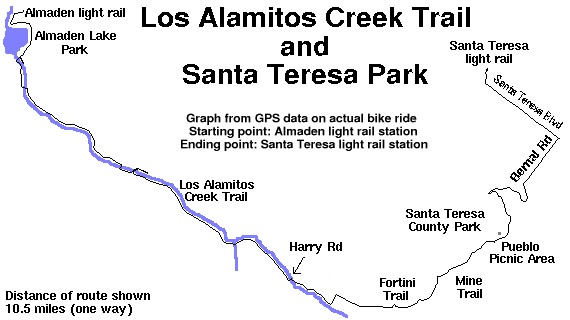 [bike ride plot 8/27/2000]